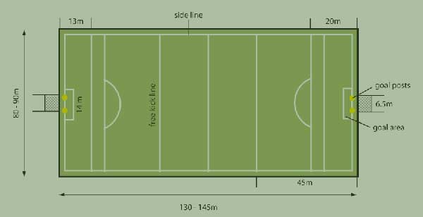 The Dimensions of a Hurling Field